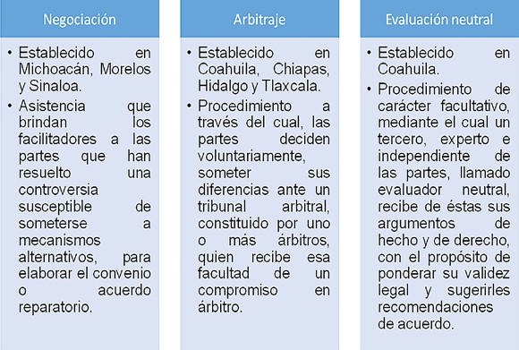 Alternativas a juicios en derecho civil Alternativas a juicios en derecho civil