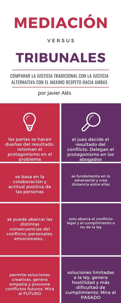 Alternativas A Los Tribunales Con Mediacion