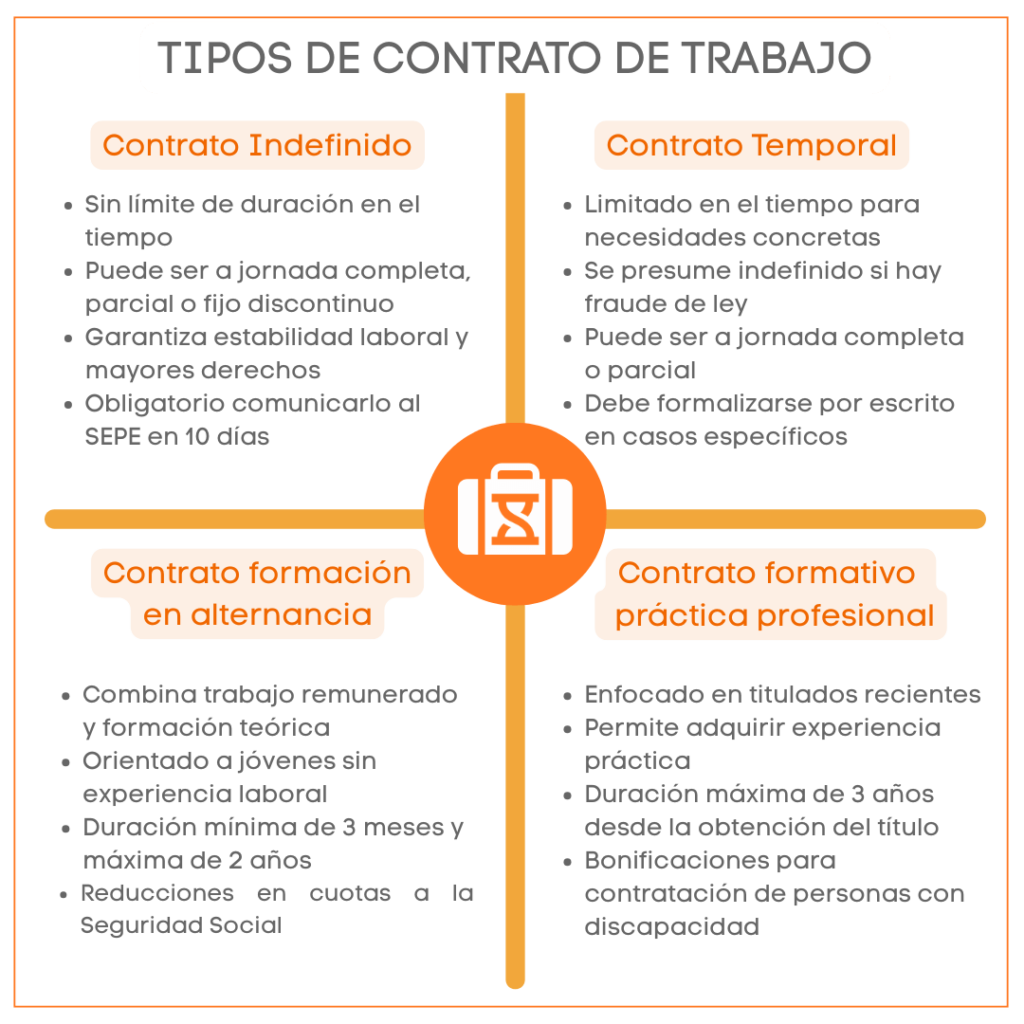 Análisis de errores en contratos temporales Análisis de errores en contratos temporales