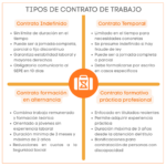 Análisis de soluciones para contratos indefinidos