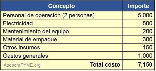 Análisis detallado de costos en servicios jurídicos Analisis Detallado De Costos En Servicios Juridicos