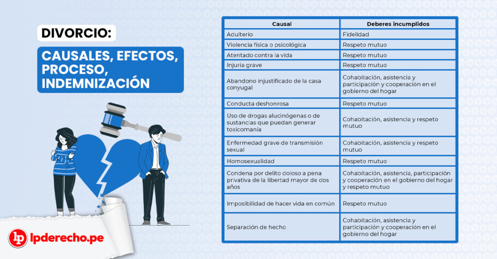 Aspectos clave de asesoría para divorcios Aspectos clave de asesoría para divorcios