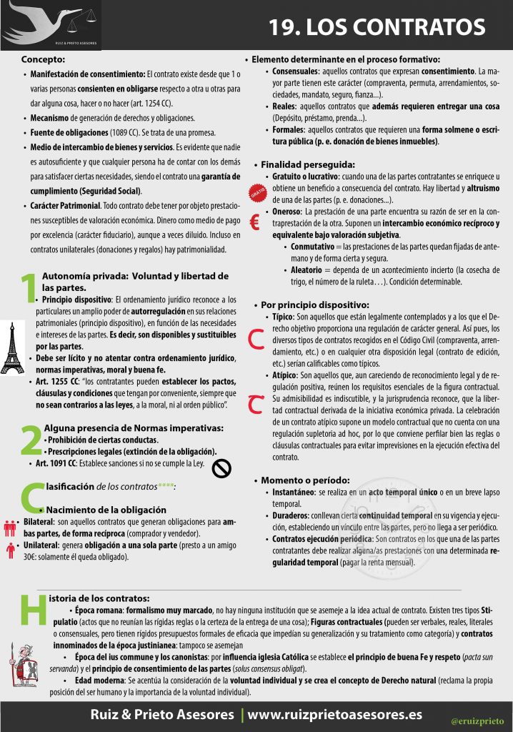 Aspectos Importantes Al Firmar Contratos Legales