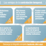 Beneficios de revisar contratos con expertos