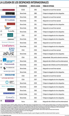 Comparar bufetes de abogados en Madrid