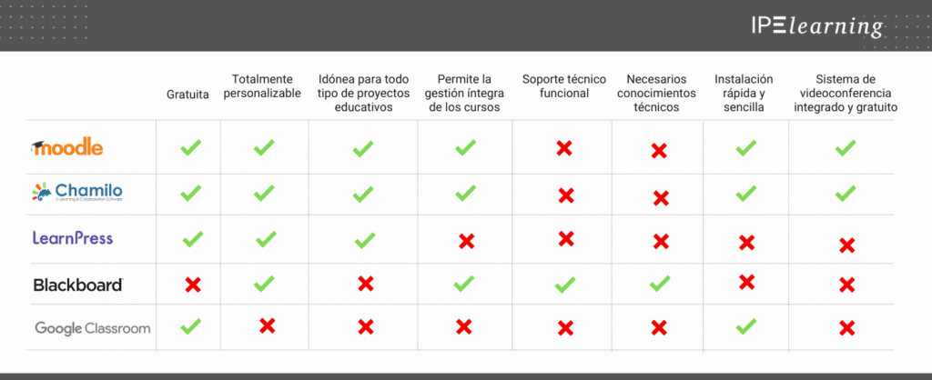 Comparar Plataformas De Asesoria Virtual 1024x418