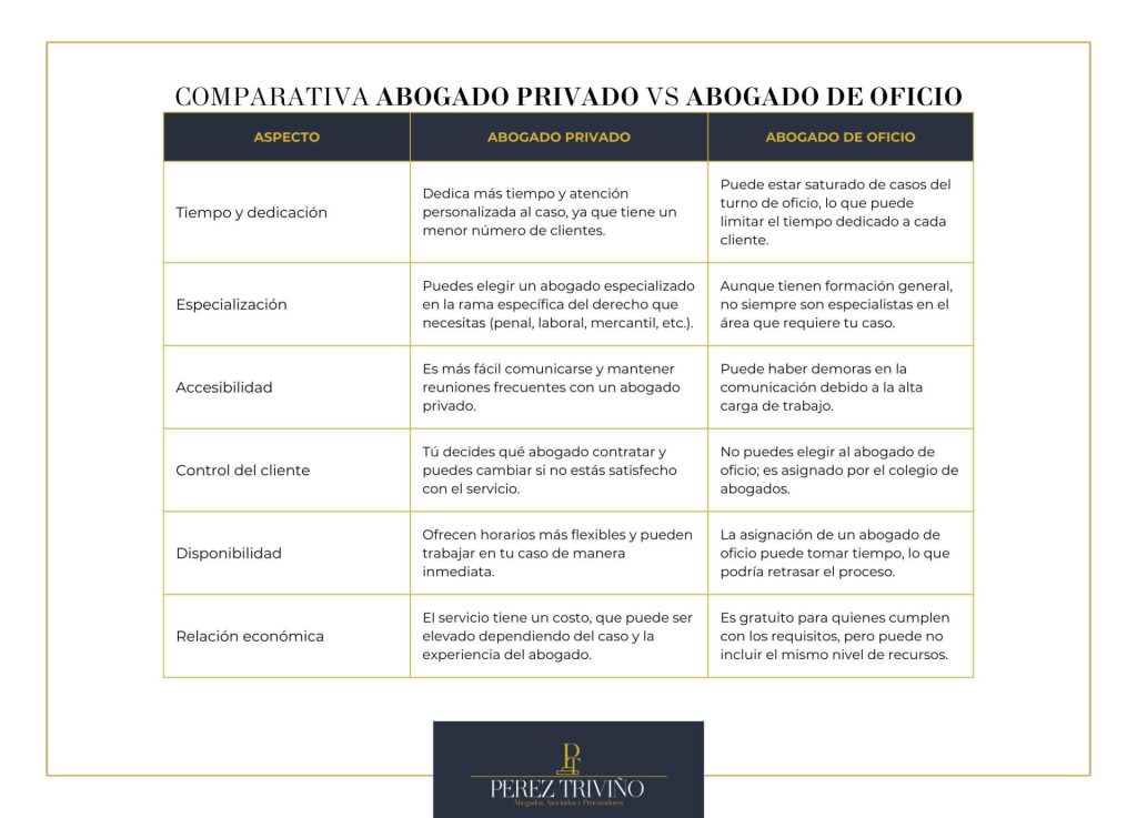 Comparativa De Abogados Especializados Vs Generales