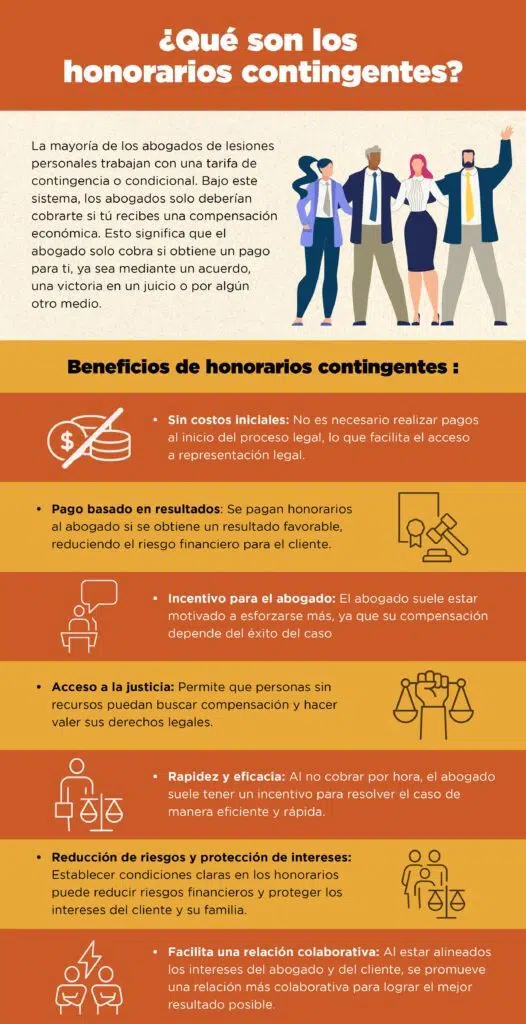 Comparativa de tarifas en asesoría legal Comparativa De Tarifas En Asesoria Legal