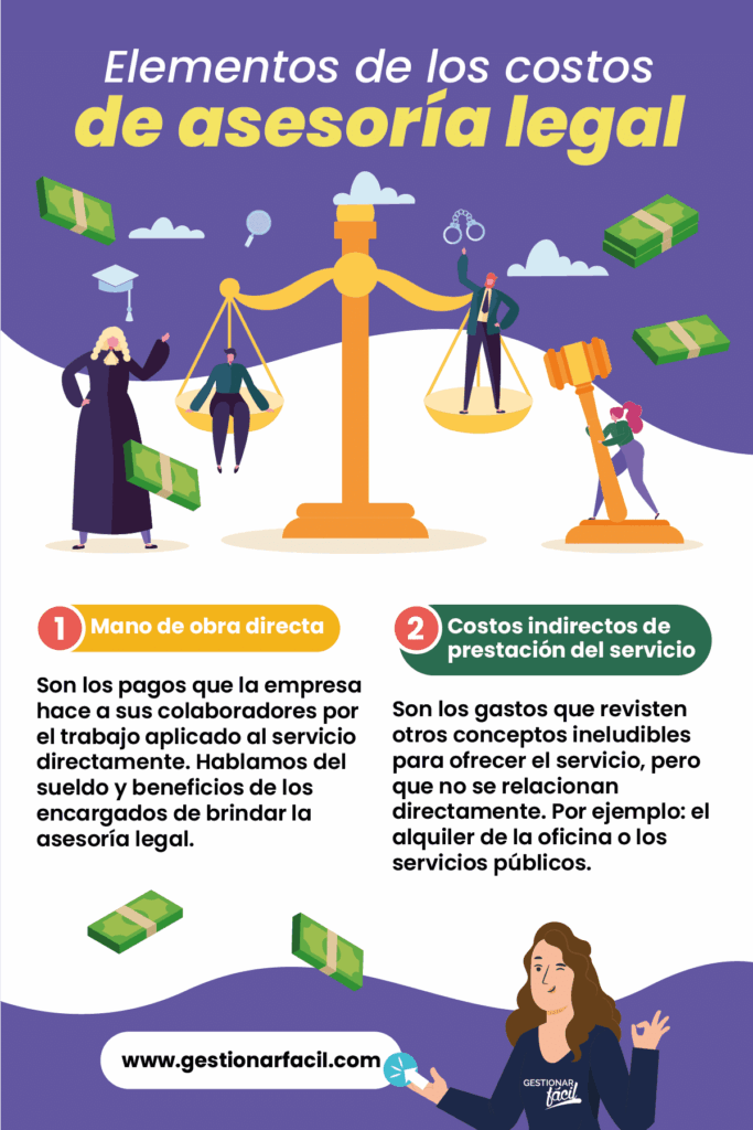 Costos De Asesoria En Derecho Penal 683x1024