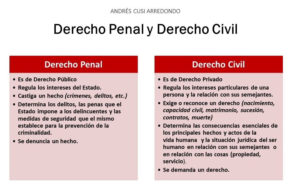 Diferencias Entre Penal Y Civil En Leyes