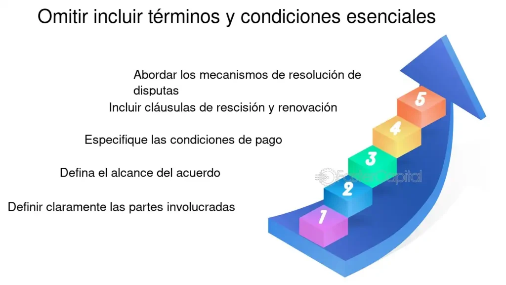 Errores comunes al firmar contratos