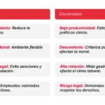 Errores típicos en permisos laborales