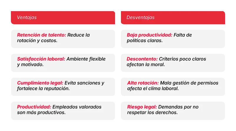 Errores Tipicos En Permisos Laborales