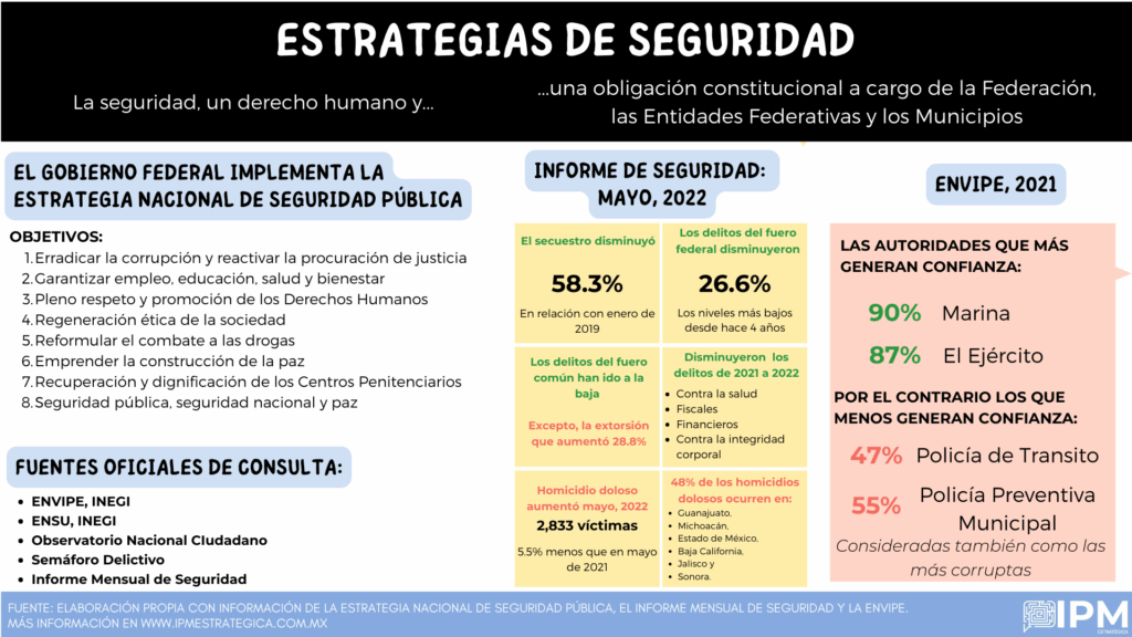 Estrategias efectivas contra delitos comunes