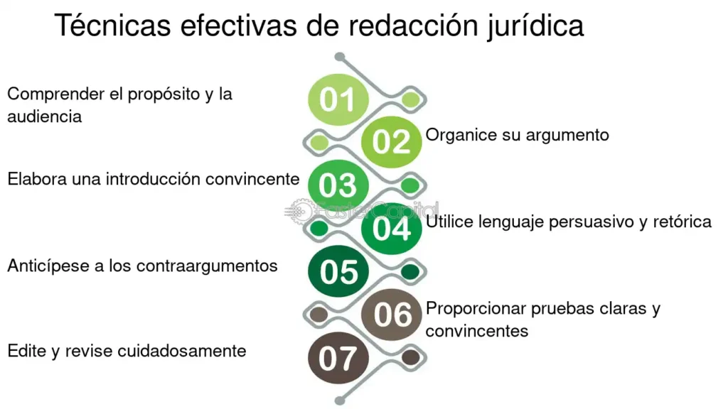 Estrategias Optimas Para Apelaciones 1024x576