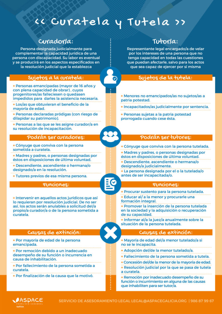 Guia Para Tutelas Y Curatelas 724x1024