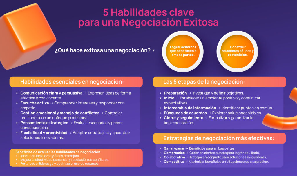 Ideas Creativas Para Negociar Beneficios Laborales 1024x607