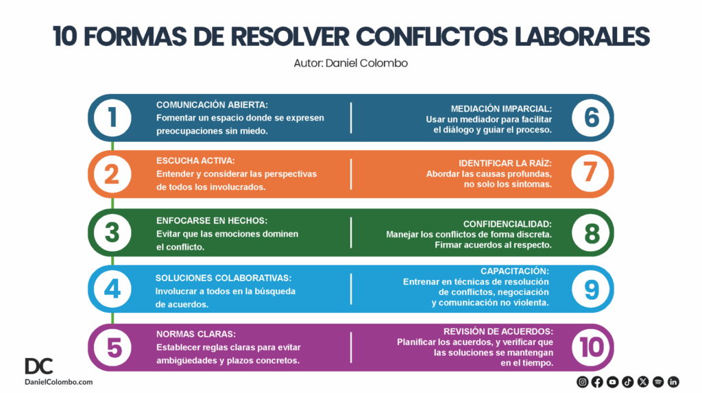 Ideas Creativas Para Resolucion De Disputas 1024x573