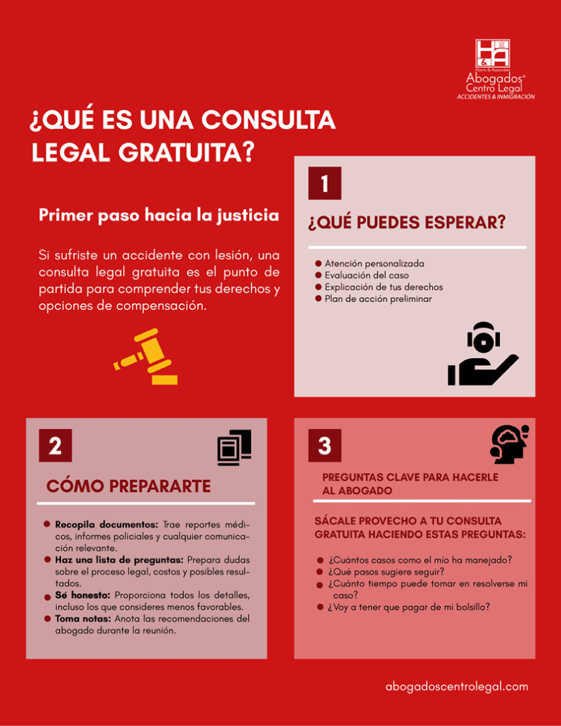 Ideas innovadoras en consultas legales civiles Ideas innovadoras en consultas legales civiles