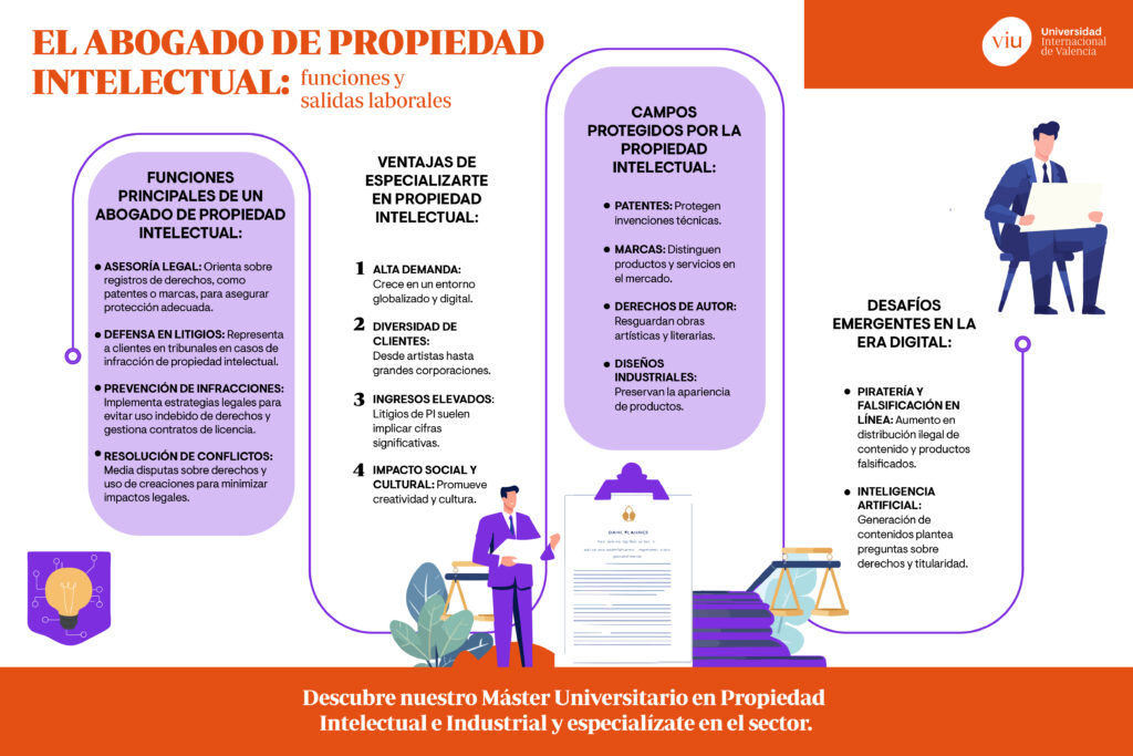Ideas Para Asesoria En Propiedad Intelectual 1024x683