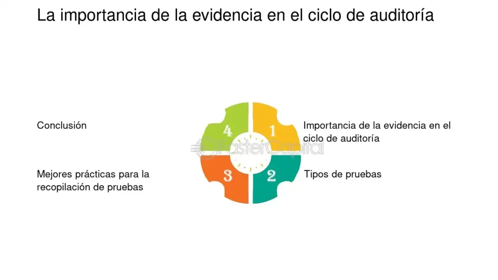 Importancia De La Evidencia En Procesos 1024x576