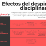 Mitos alrededor del despido disciplinario