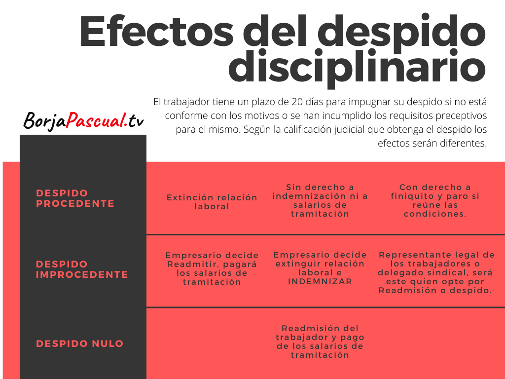 Mitos Alrededor Del Despido Disciplinario