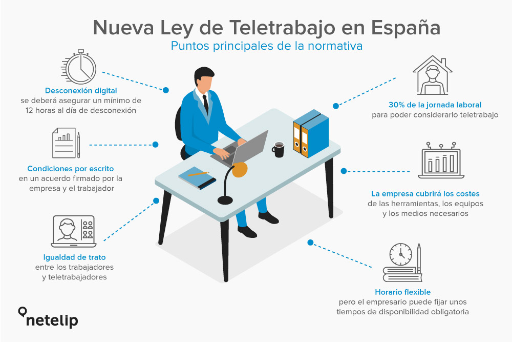 Mitos Sobre El Teletrabajo Y Sus Regulaciones