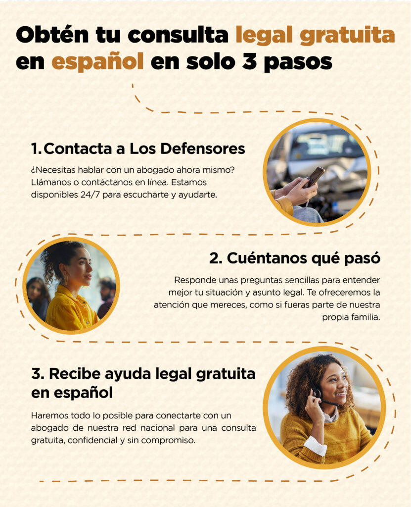 Opciones de asesoramiento gratuito en línea