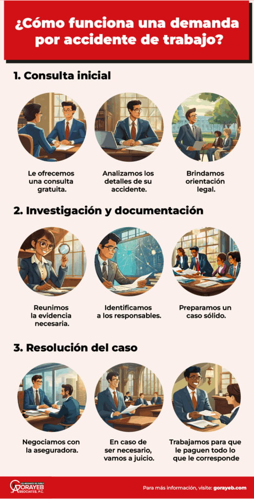 Recomendaciones para demandas por daños