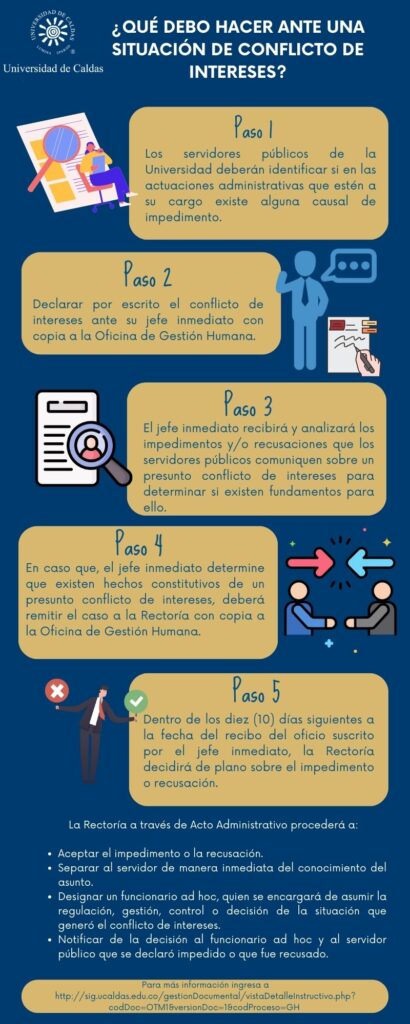 Riesgos De Conflictos De Interes 410x1024