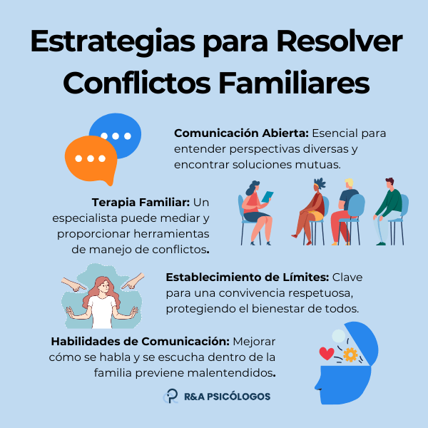 Soluciones a desacuerdos familiares