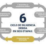 Soluciones prácticas para problemas de salario