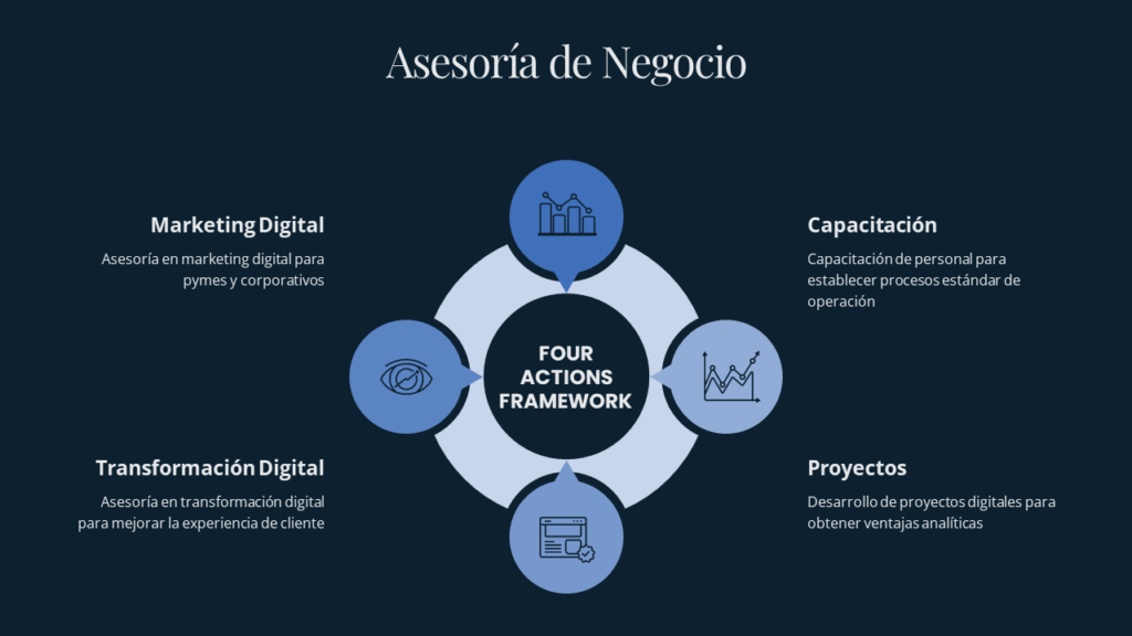Tipos De Asesoria Para Emprendedores 1024x576