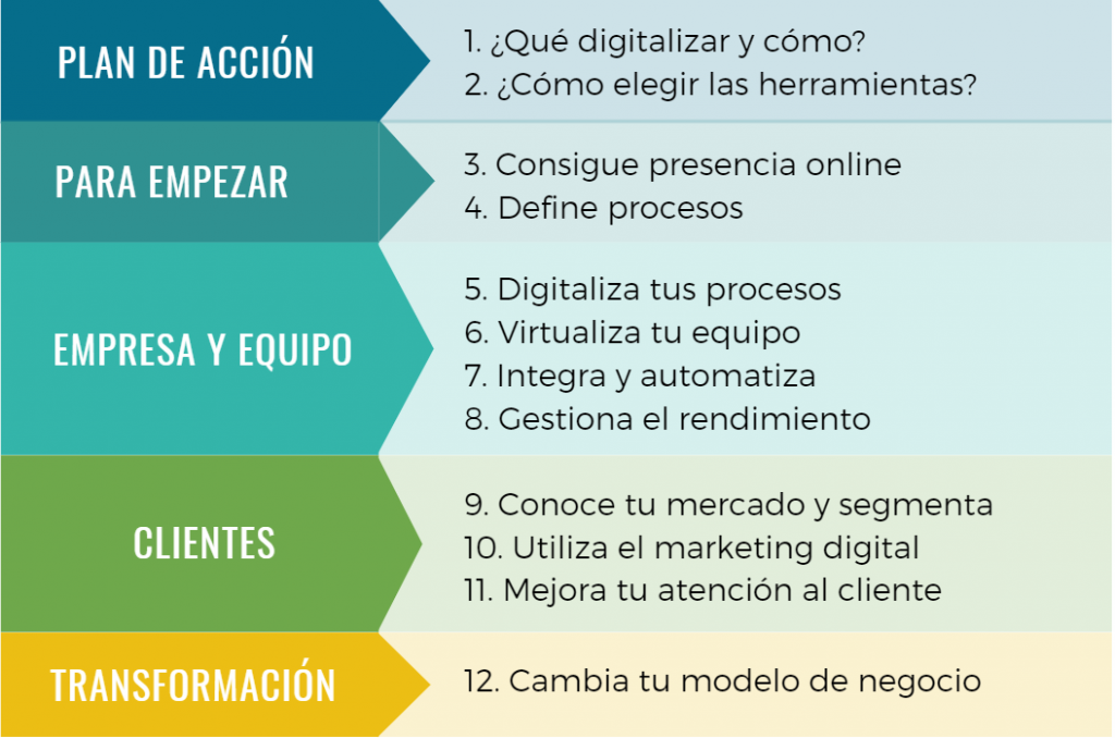 Tipos De Servicios Para Pymes