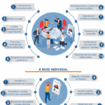 Trucos para evitar litigios laborales innecesarios