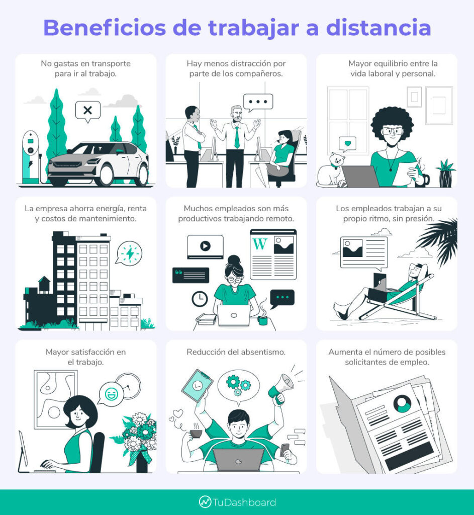 Ventajas de la asesoría remota en laboral
