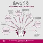 Ventajas de la mediación en conflictos laborales
